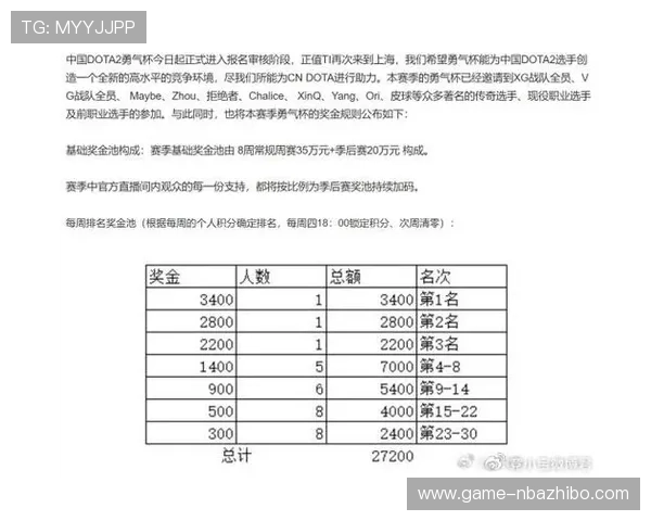 如何通过竞技宝官网参与官方赛事赢取丰厚奖励与荣誉称号